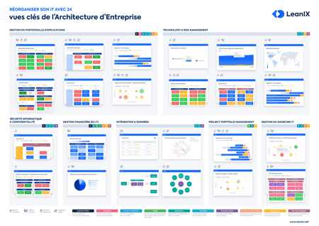 Réorganiser son IT avec 24 vues clés de l'Architecture d'Entreprise