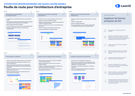 Feuille de route pour l’architecture d’entreprise