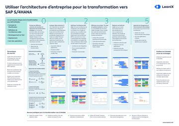 Activités de la phase SAP Discover 