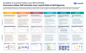 POSTER GRATUIT  Comment utiliser SAP Activate avec LeanIX EAM et SAP Signavio