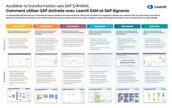 Les activités de la phase SAP Explore