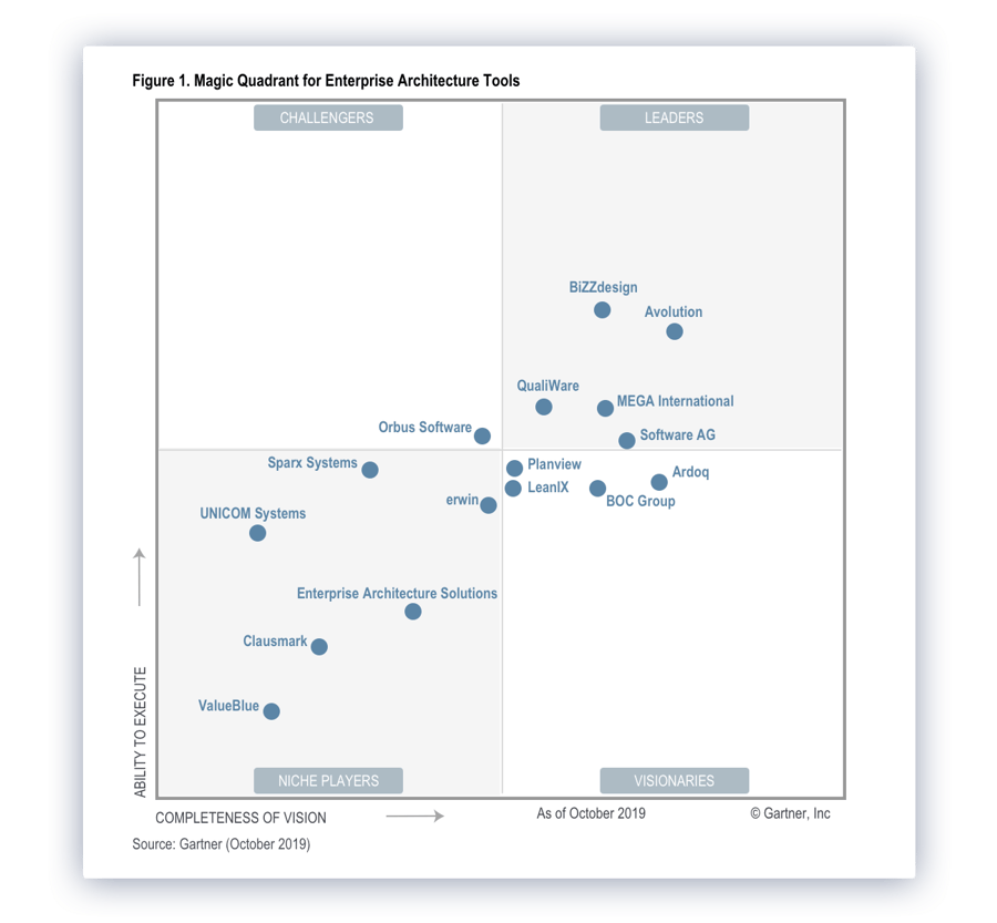58+ Gartner Monitoring Software, The gartner® market guide explores
