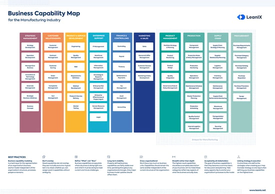 LeanIX_Business-Capability-Map-for-Manufacturing-Industry