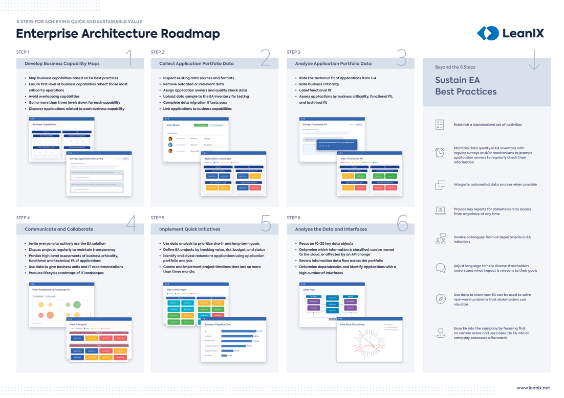 LeanIX_Poster_Enterprise-Architecture-Roadmap