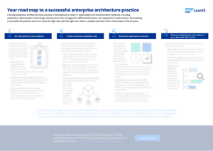 Enterprise Architecture Roadmap