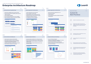 Enterprise Architecture Roadmap