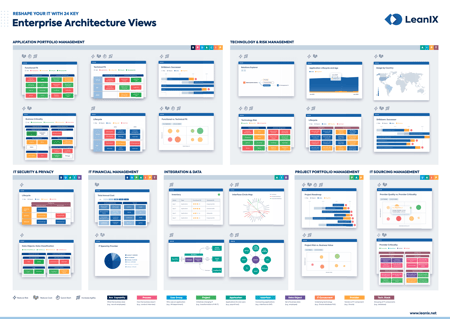 Reshape Your IT With 24 Key Enterprise Architecture Views