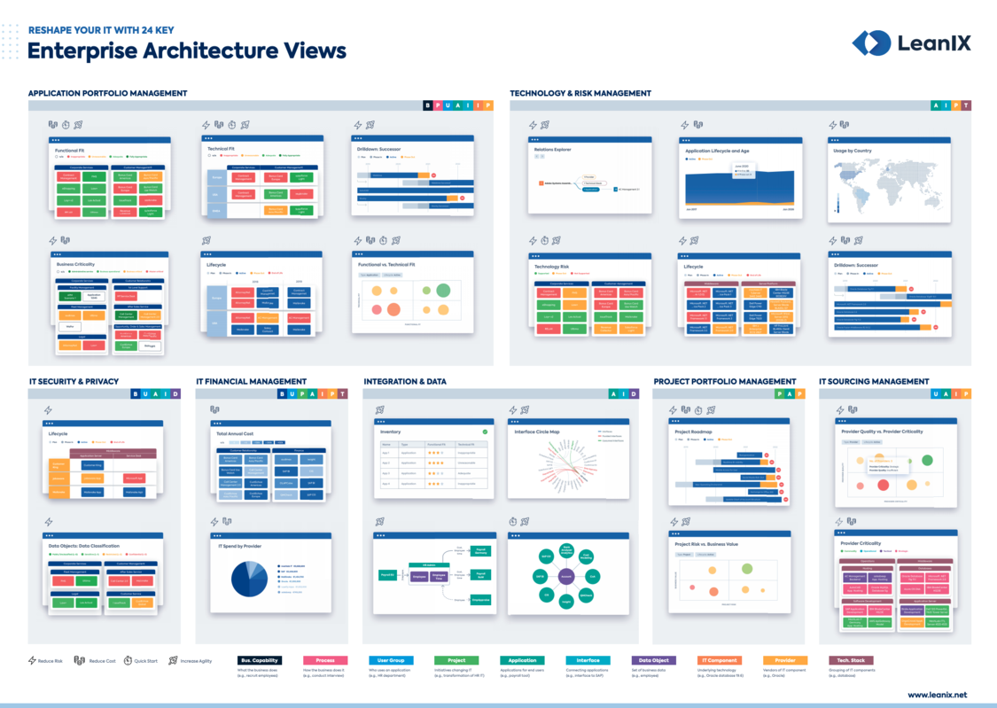 Reshape your IT with 24 Key Enterprise Architecture Views