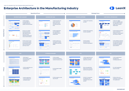Top Stakeholder Questions for Enterprise Architecture in Manufacturing