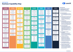 Business Capability Maps – Best Practices