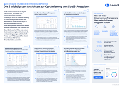 Die 5 wichtigsten Ansichten zur Optimierung von SaaS-Ausgaben