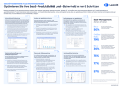 Die 3 wichtigsten Business Transformation-Projekte