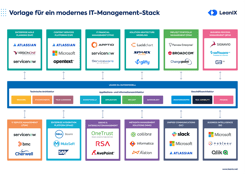 Best Practices zur Gestaltung Ihres IT-Management-Stacks