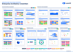 Die 24 wichtigsten Ansichten für Enterprise Architecture