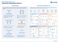 Eine vollständige Übersicht von Enterprise Integration Patterns