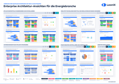 Die 24 wichtigsten EA-Ansichten für die Energiebranche