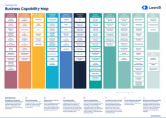 Business Capability Maps – Best Practices für die Energiebranche
