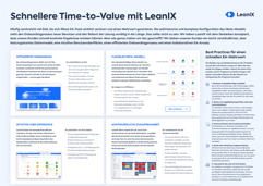 Schnellere Time-to-Value mit LeanIX EAM