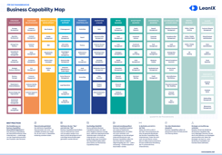 Business Capability Maps – Best Practices für die Finanzbranche