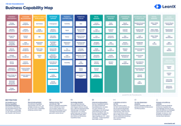 Business Capability Maps – Best Practices für die Finanzbranche