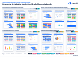 Die 24 wichtigsten Enterprise Architektur-Ansichten für die Pharmaindustrie