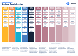 Business Capability Map für die Pharmaindustrie