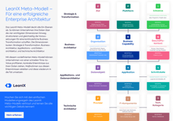 LeanIX Meta-Modell – Für eine erfolgreiche Enterprise Architektur