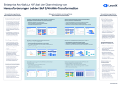 SAP S/4HANA-Transformation: Herausforderungen und Lösungen