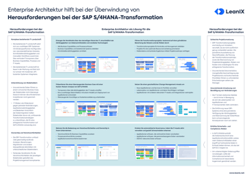 SAP Activate Methodology | LeanIX