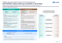 Greenfield vs. Brownfield: Die Hauptunterschiede in der S/4HANA-Implementierung