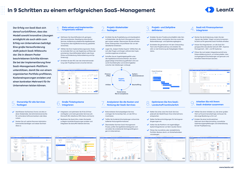 In 9 Schritten zu einem erfolgreichen SaaS-Management