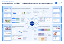Ein agiles Framework zur Implementierung von TOGAF®