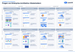 Antworten auf die wichtigsten Fragen von EA-Stakeholdern