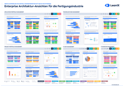 EA-Ansichten für die Fertigungsindustrie