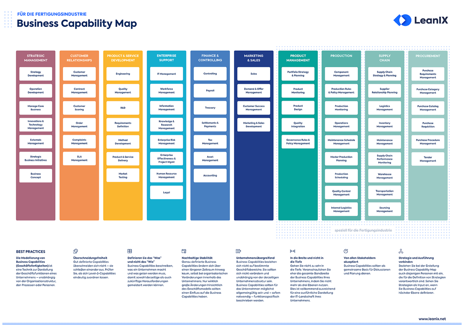 Beispiele und Vorlagen für Business Capability Maps | LeanIX