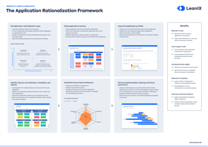 Application rationalization framework poster.