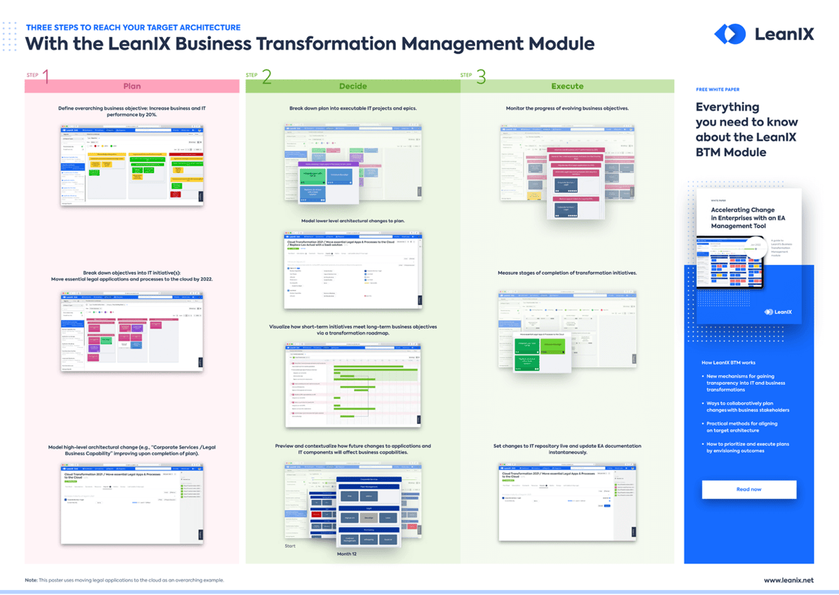Application Modernization Roadmap: 7 Steps for Success | LeanIX