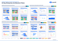 24 Key Enterprise Architecture Views for the Financial Services Industry