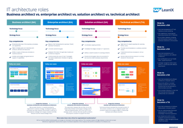 What is Computer Architecture? Definition, Types, Structure