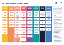 Best Practices to Define SaaS Business Capability Maps