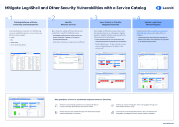  Open-Source Vulnerabilities 