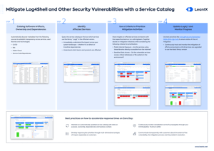 EN-Mitigate_Security_Vulnerabilities_like_Log4shell_with_a_Service_Catalog-Thumbnail