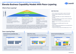 Elevating Business Capabilities With Pace-Layering
