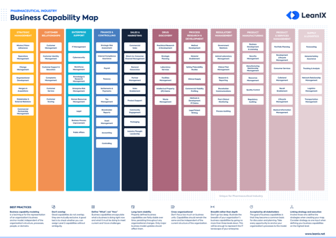 Business Capability Map for the Pharmaceuticals Industry