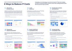6 Ways to Reduce IT Costs
