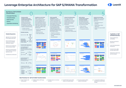 Leverage Enterprise Architecture for SAP S/4HANA Transformation