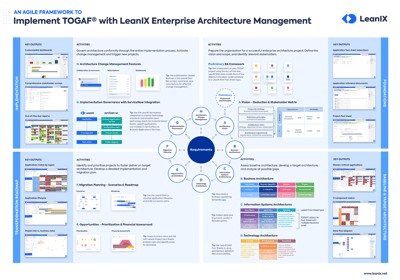 An agile framework to implement TOGAF with LeanIX' enterprise architecture tool