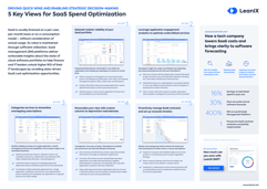 5 Key Views for SaaS Spend Optimization