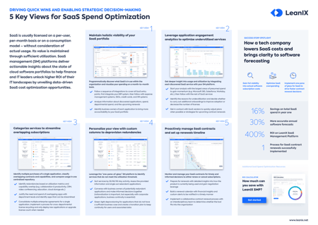 EN-5Keyviews-SaaS-Poster_Resource_Page_Thumbnail