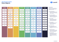 Best Practices to Define Data Objects